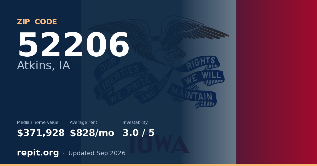 ZIP code 52206 (Atkins, IA) — median home value $371,928, average rent $828/mo