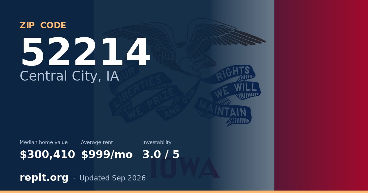 ZIP code 52214 (Central City, IA) — median home value $300,410, average rent $999/mo