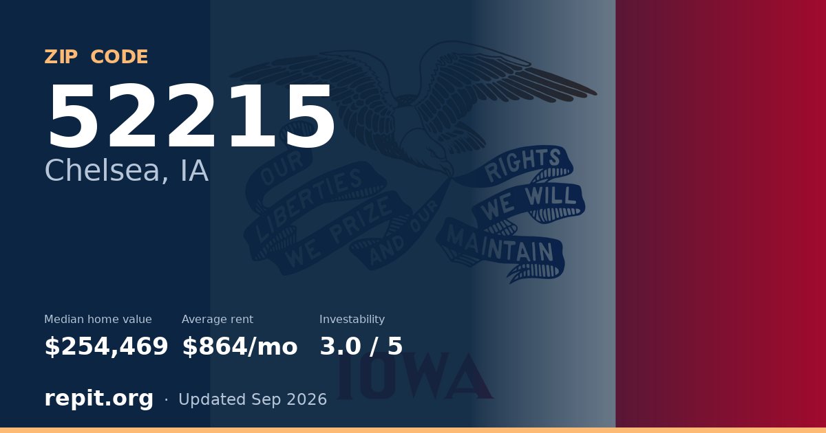 ZIP code 52215 (Chelsea, IA) — median home value $254,469, average rent $864/mo