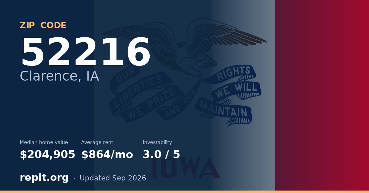 ZIP code 52216 (Clarence, IA) — median home value $204,905, average rent $864/mo