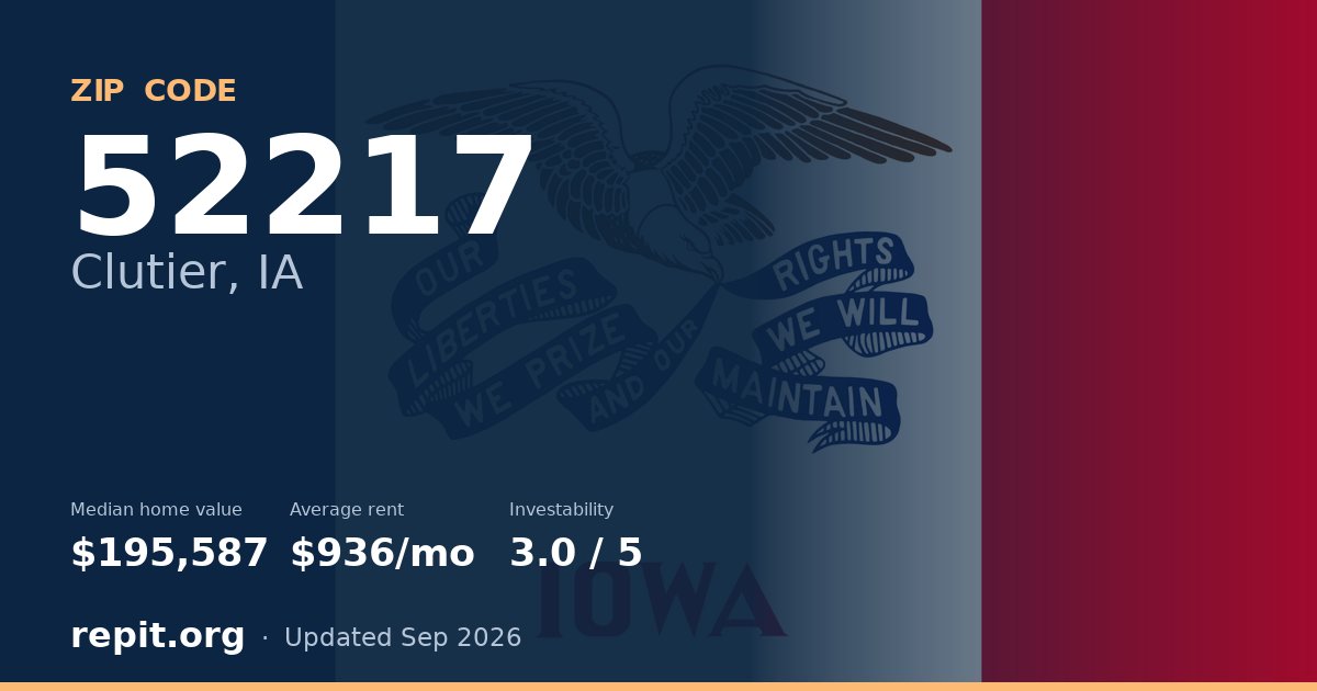 ZIP code 52217 (Clutier, IA) — median home value $195,587, average rent $936/mo