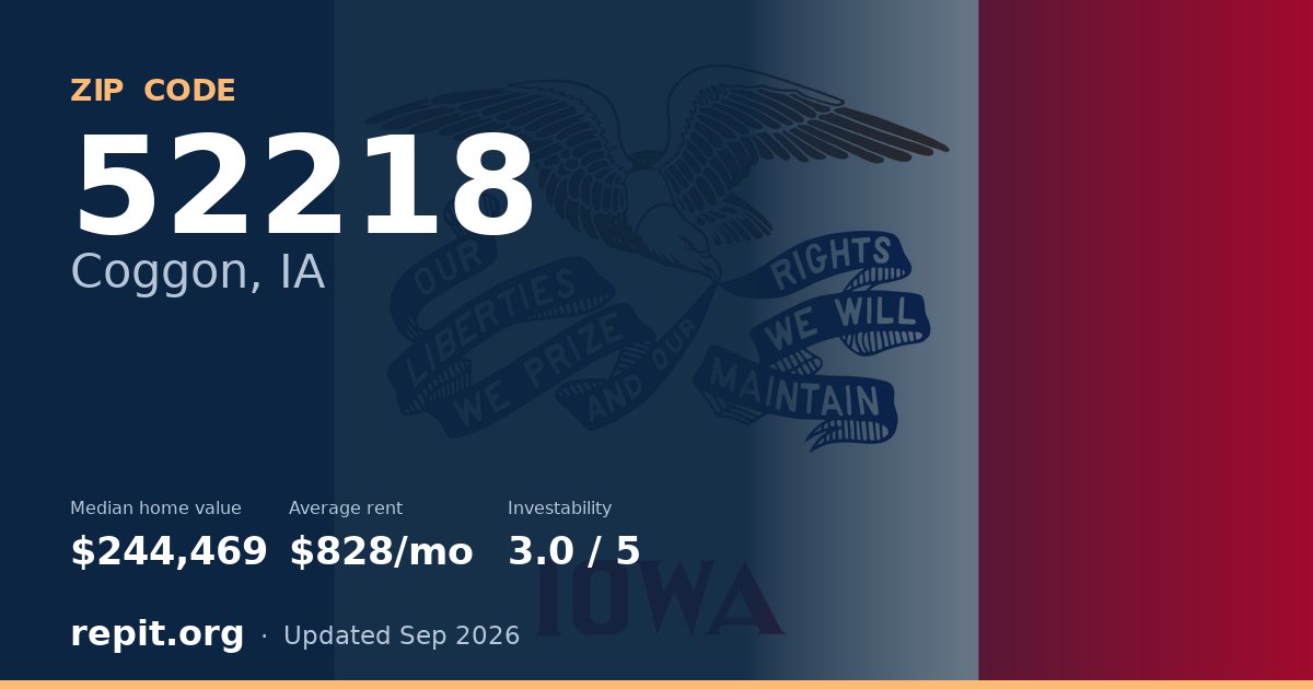 ZIP code 52218 (Coggon, IA) — median home value $244,469, average rent $828/mo