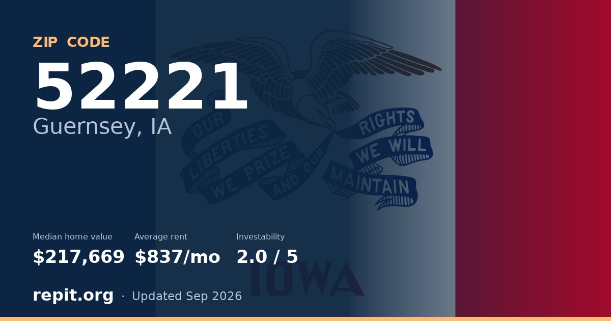ZIP code 52221 (Guernsey, IA) — median home value $217,669, average rent $837/mo