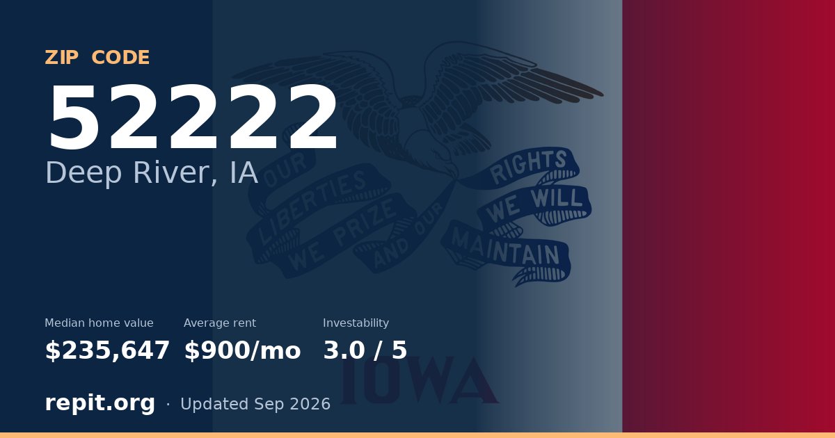 ZIP code 52222 (Deep River, IA) — median home value $235,647, average rent $900/mo