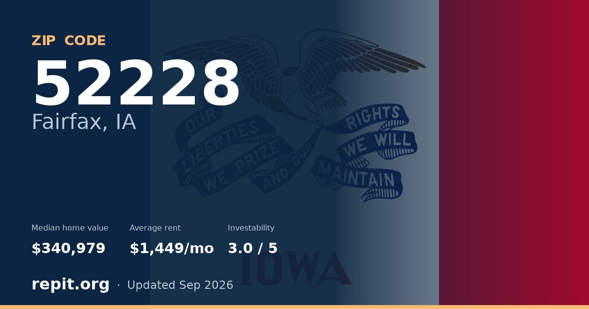 ZIP code 52228 (Fairfax, IA) — median home value $340,979, average rent $1,449/mo