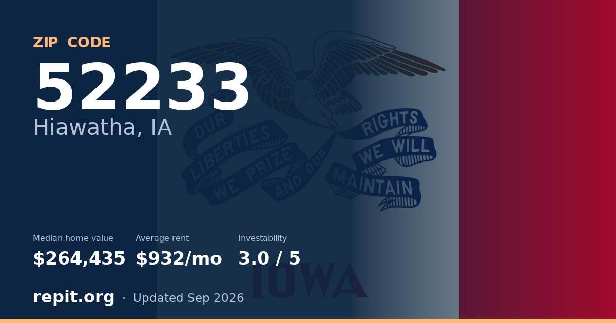 ZIP code 52233 (Hiawatha, IA) — median home value $264,435, average rent $932/mo