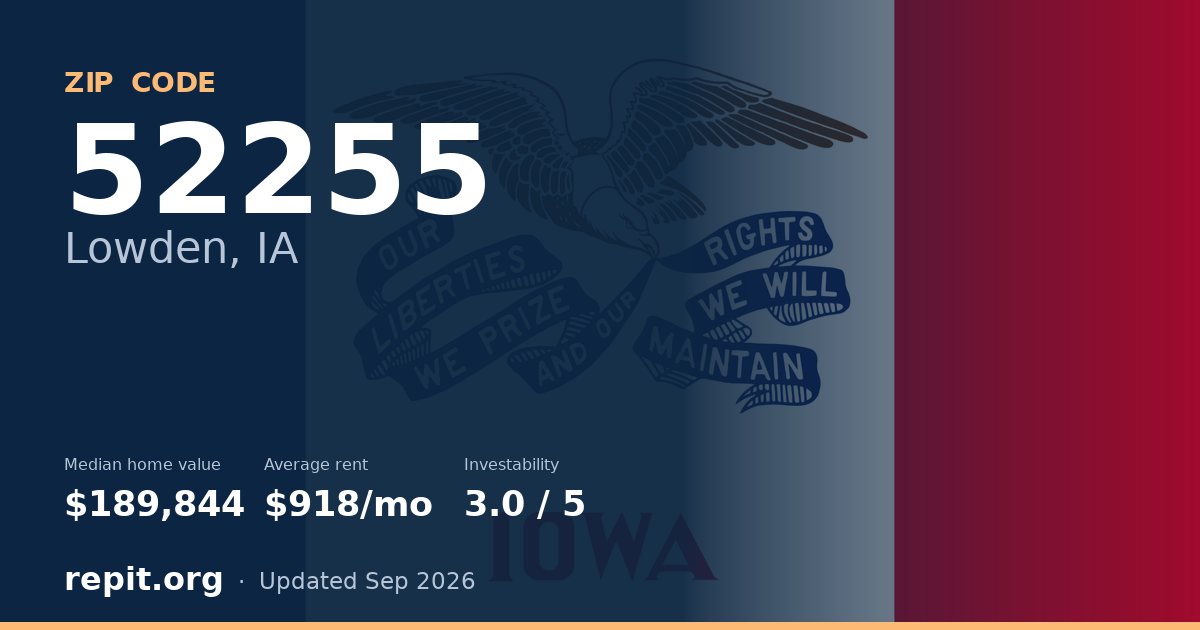 ZIP code 52255 (Lowden, IA) — median home value $189,844, average rent $918/mo