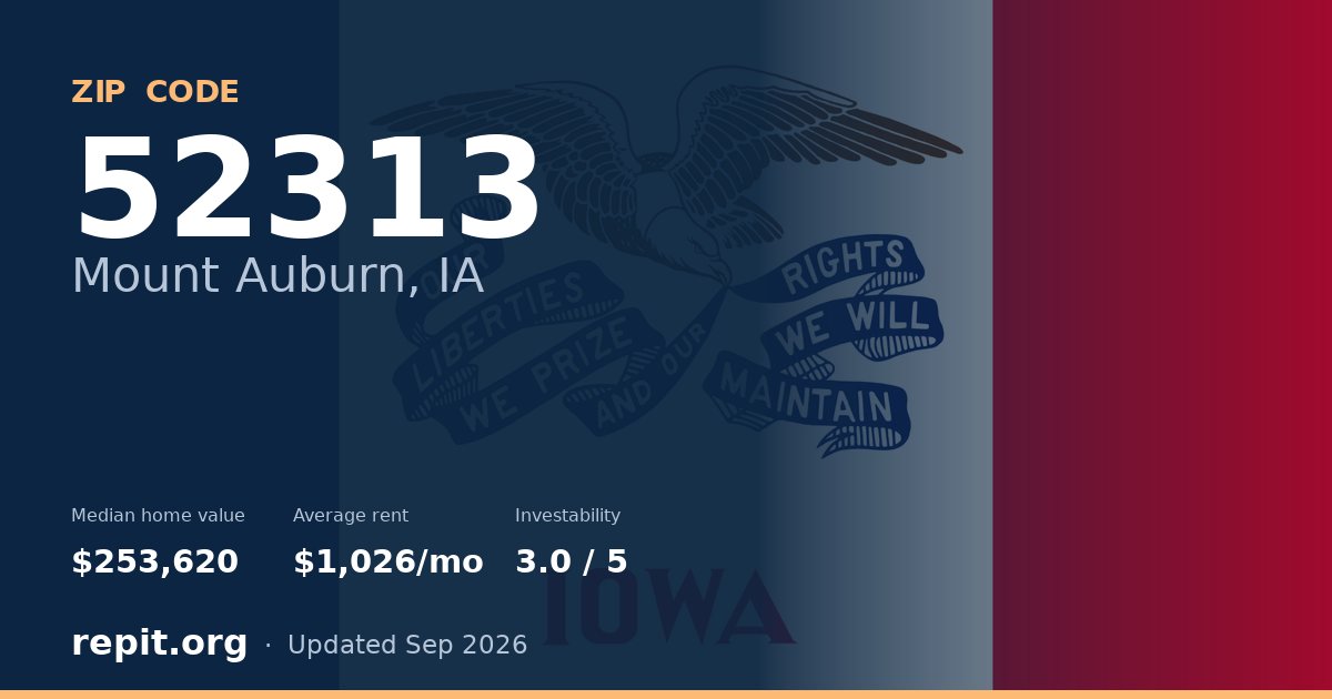 ZIP code 52313 (Mount Auburn, IA) — median home value $253,620, average rent $1,026/mo