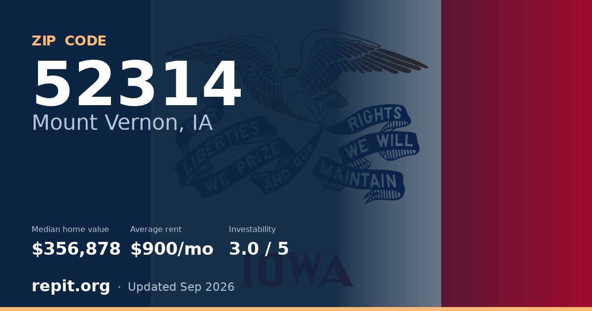 ZIP code 52314 (Mount Vernon, IA) — median home value $356,878, average rent $900/mo