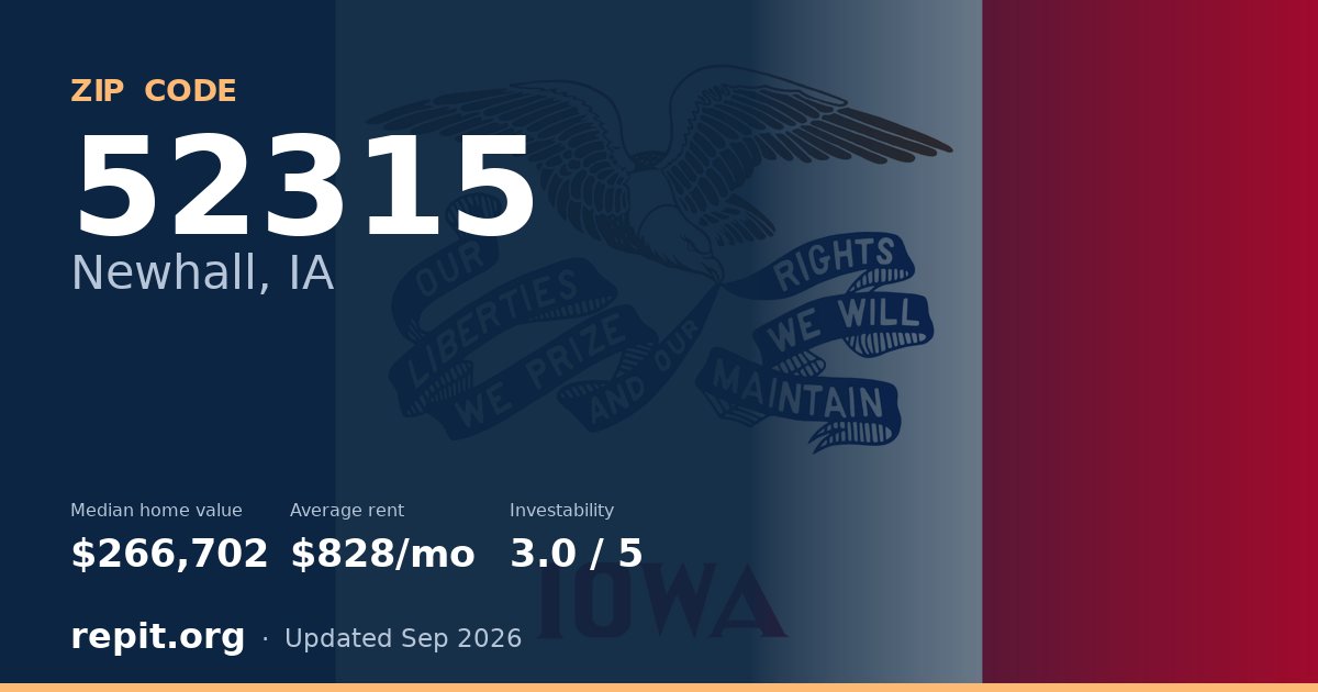 ZIP code 52315 (Newhall, IA) — median home value $266,702, average rent $828/mo