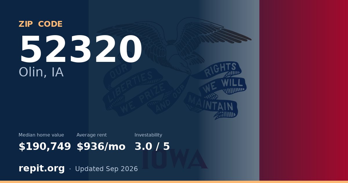 ZIP code 52320 (Olin, IA) — median home value $190,749, average rent $936/mo