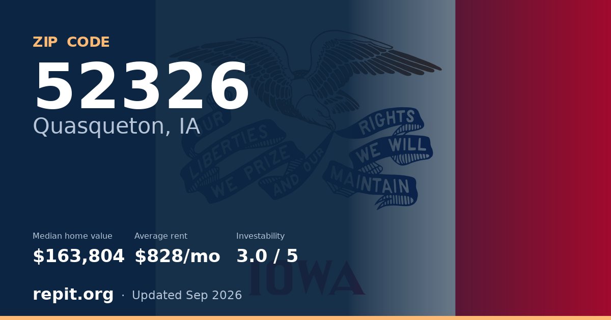 ZIP code 52326 (Quasqueton, IA) — median home value $163,804, average rent $828/mo