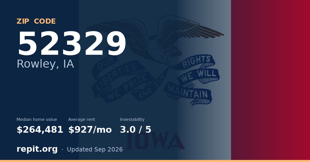 ZIP code 52329 (Rowley, IA) — median home value $264,481, average rent $927/mo