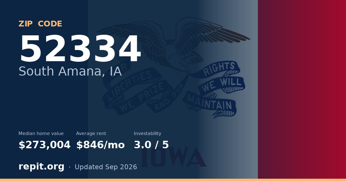 ZIP code 52334 (South Amana, IA) — median home value $273,004, average rent $846/mo