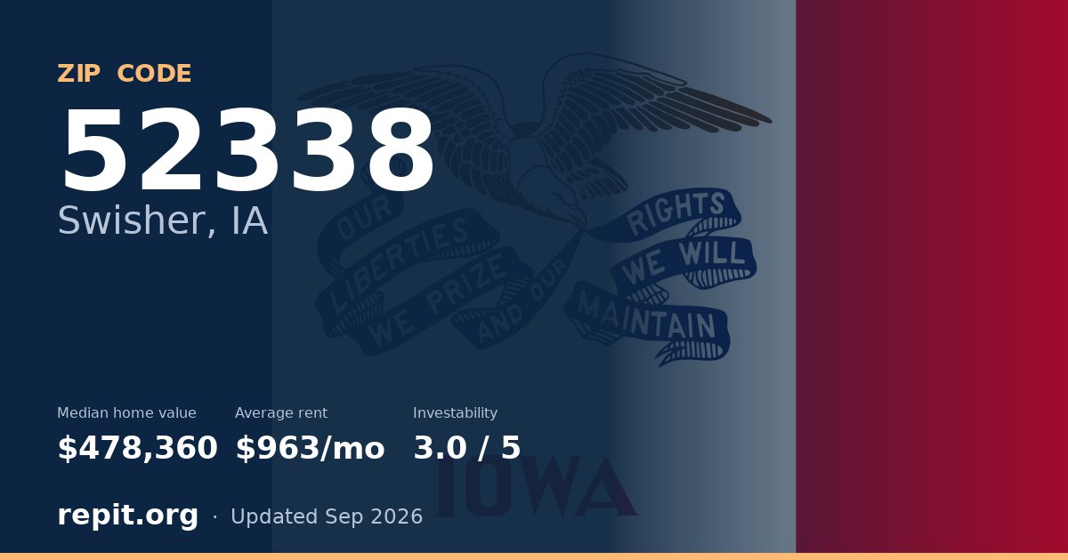 ZIP code 52338 (Swisher, IA) — median home value $478,360, average rent $963/mo
