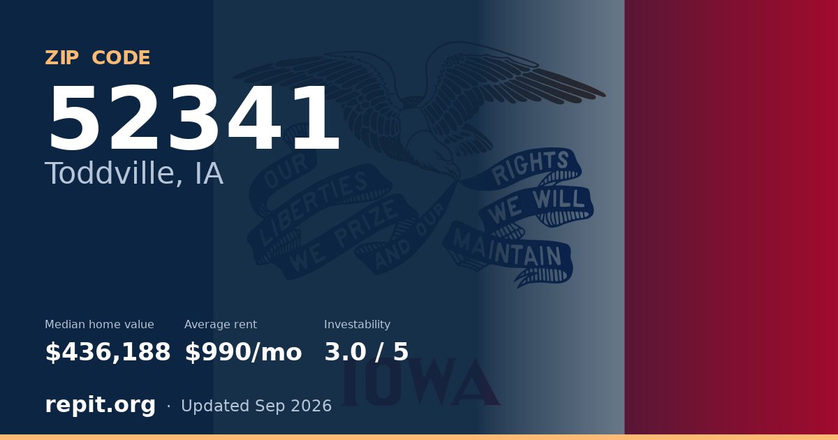 ZIP code 52341 (Toddville, IA) — median home value $436,188, average rent $990/mo