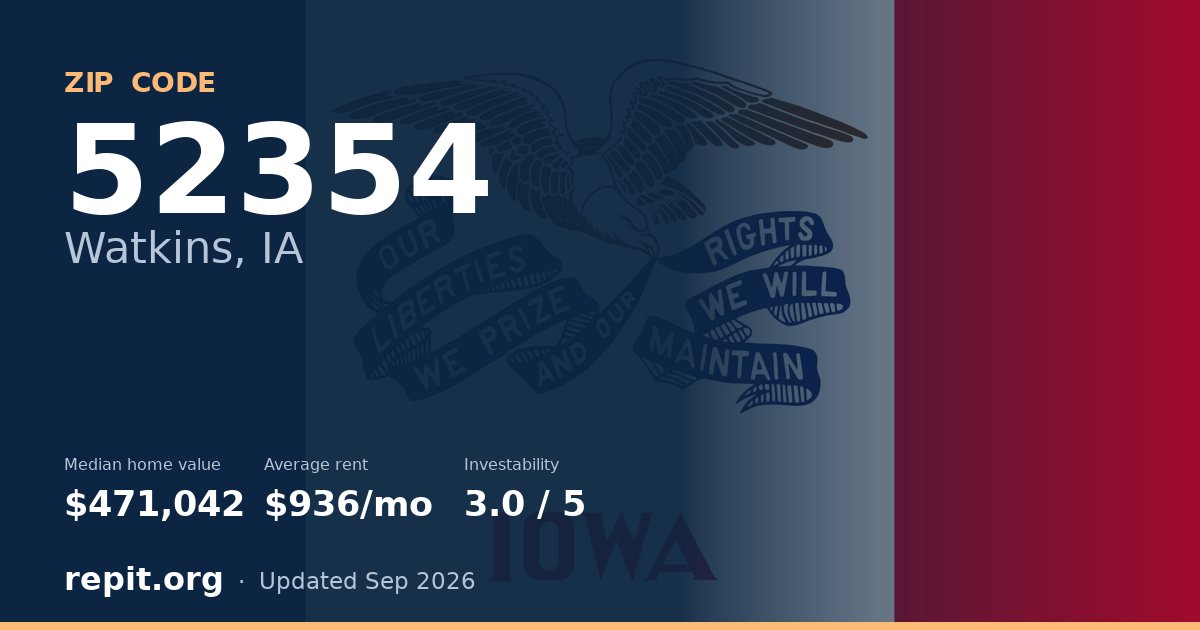 ZIP code 52354 (Watkins, IA) — median home value $471,042, average rent $936/mo