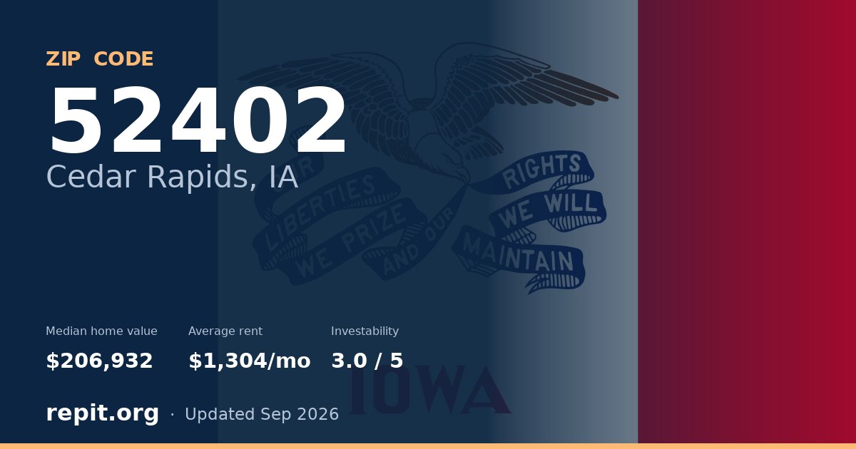 ZIP code 52402 (Cedar Rapids, IA) — median home value $206,932, average rent $1,304/mo