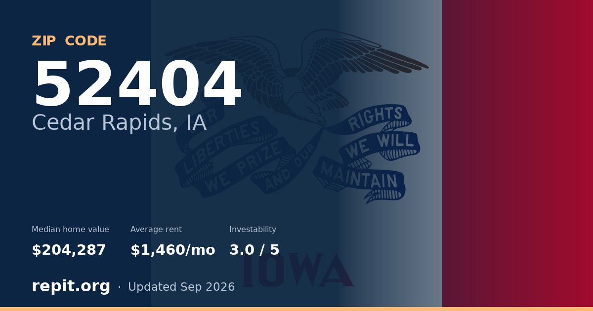 ZIP code 52404 (Cedar Rapids, IA) — median home value $204,287, average rent $1,460/mo