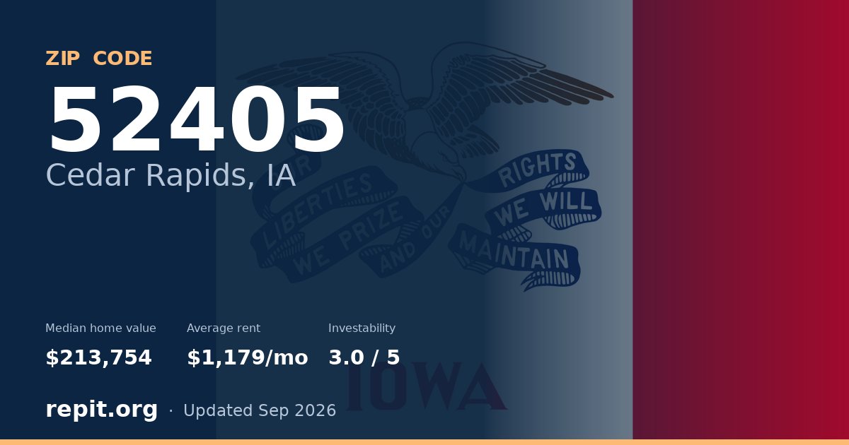 ZIP code 52405 (Cedar Rapids, IA) — median home value $213,754, average rent $1,179/mo