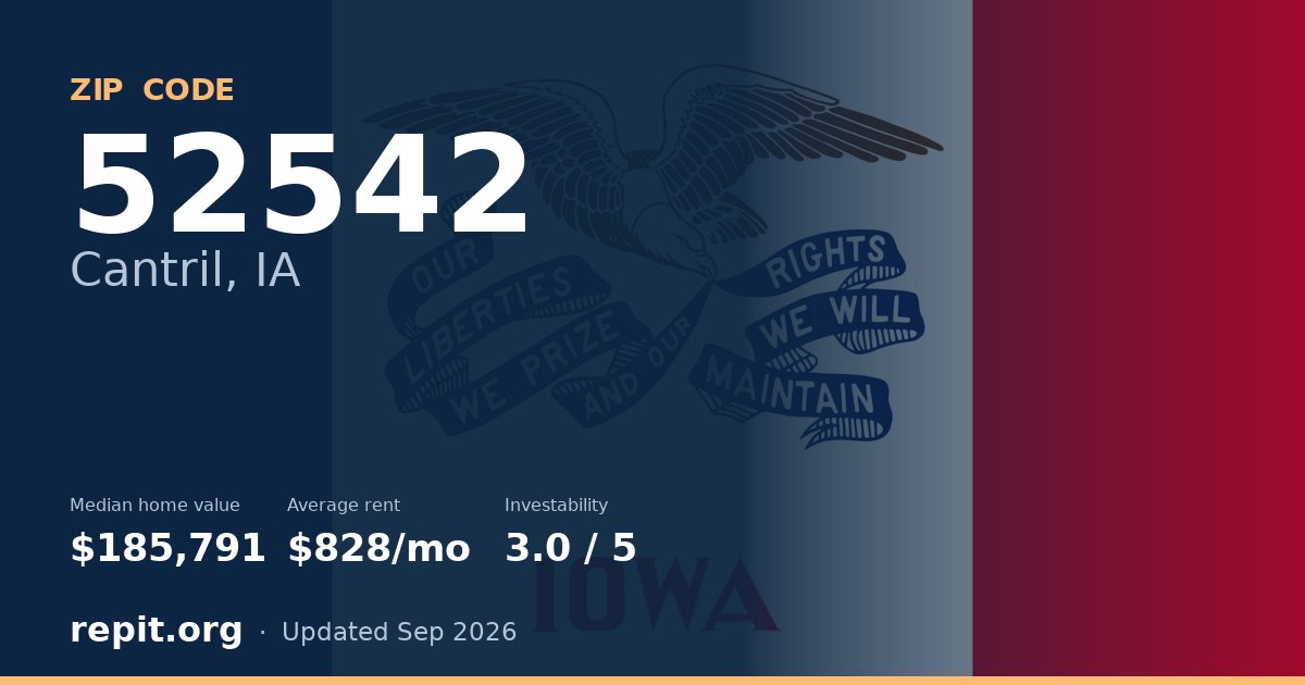 ZIP code 52542 (Cantril, IA) — median home value $185,791, average rent $828/mo
