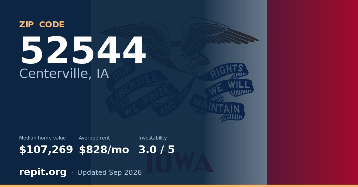 ZIP code 52544 (Centerville, IA) — median home value $107,269, average rent $828/mo