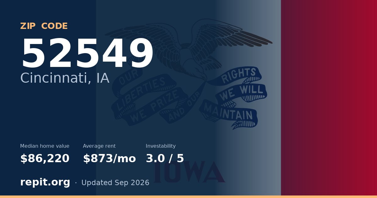 ZIP code 52549 (Cincinnati, IA) — median home value $86,220, average rent $873/mo