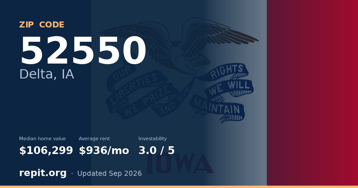 ZIP code 52550 (Delta, IA) — median home value $106,299, average rent $936/mo