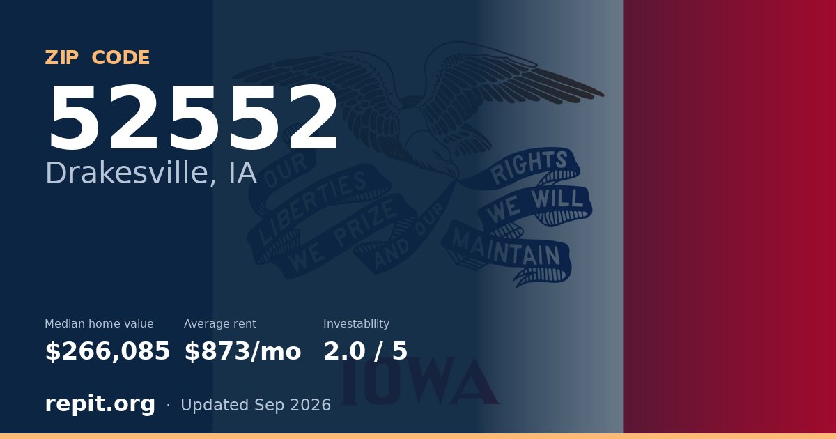 ZIP code 52552 (Drakesville, IA) — median home value $266,085, average rent $873/mo