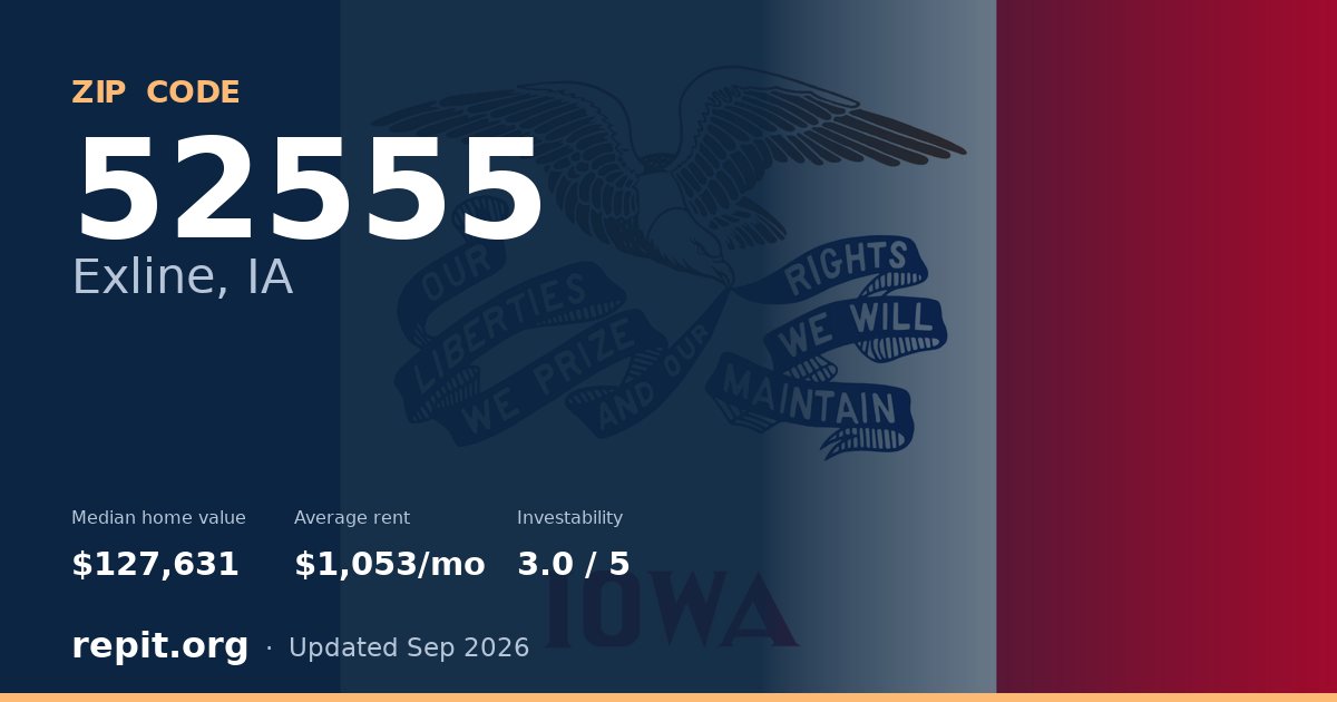 ZIP code 52555 (Exline, IA) — median home value $127,631, average rent $1,053/mo