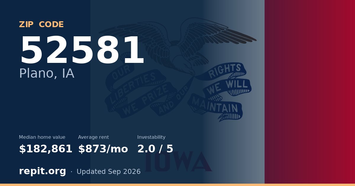 ZIP code 52581 (Plano, IA) — median home value $182,861, average rent $873/mo