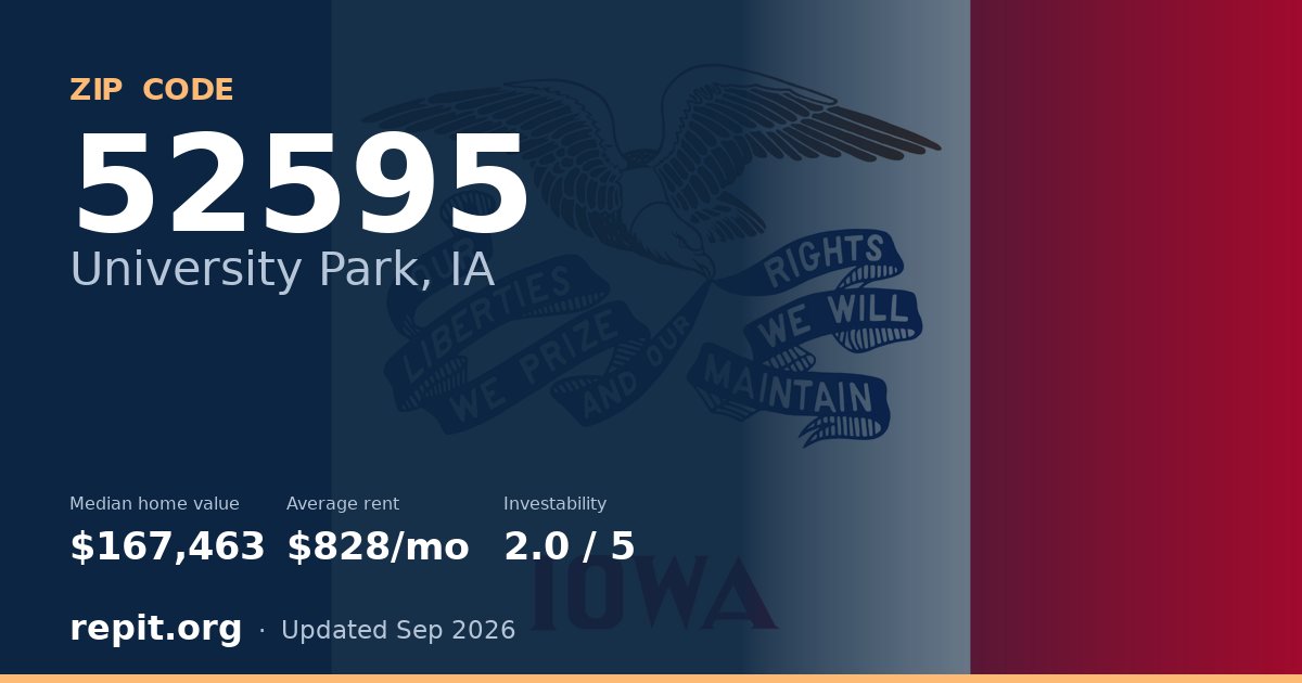 ZIP code 52595 (University Park, IA) — median home value $167,463, average rent $828/mo