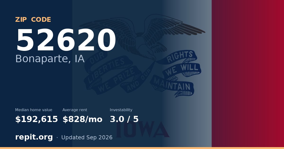 ZIP code 52620 (Bonaparte, IA) — median home value $192,615, average rent $828/mo