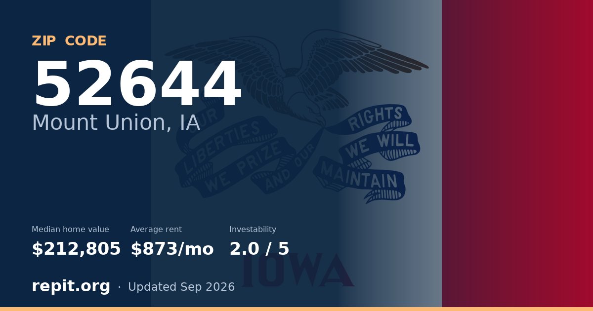 ZIP code 52644 (Mount Union, IA) — median home value $212,805, average rent $873/mo