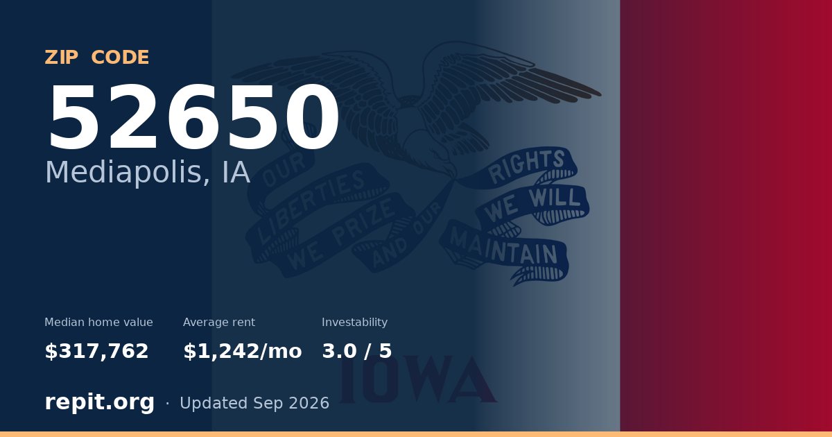 ZIP code 52650 (Mediapolis, IA) — median home value $317,762, average rent $1,242/mo