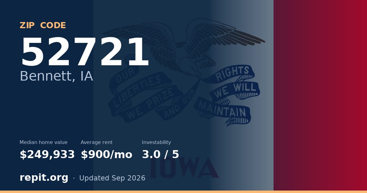 ZIP code 52721 (Bennett, IA) — median home value $249,933, average rent $900/mo