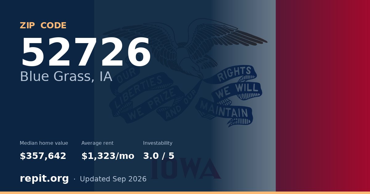 ZIP code 52726 (Blue Grass, IA) — median home value $357,642, average rent $1,323/mo