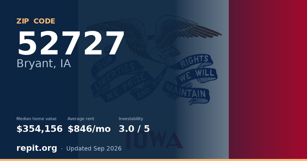 ZIP code 52727 (Bryant, IA) — median home value $354,156, average rent $846/mo