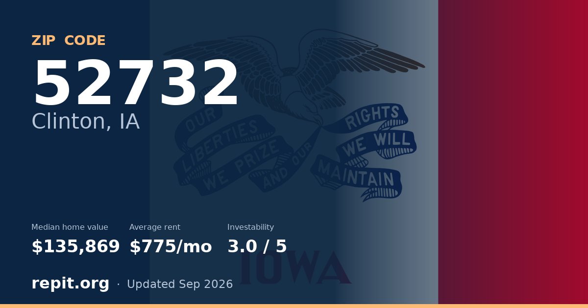 ZIP code 52732 (Clinton, IA) — median home value $135,869, average rent $775/mo