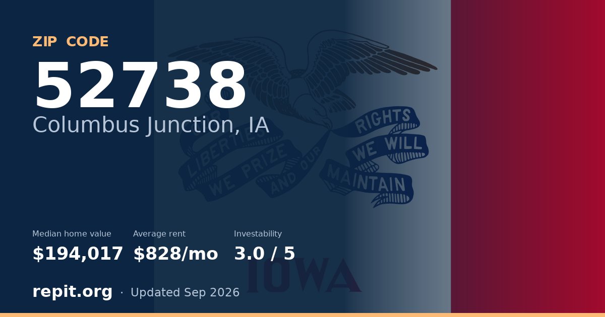 ZIP code 52738 (Columbus Junction, IA) — median home value $194,017, average rent $828/mo
