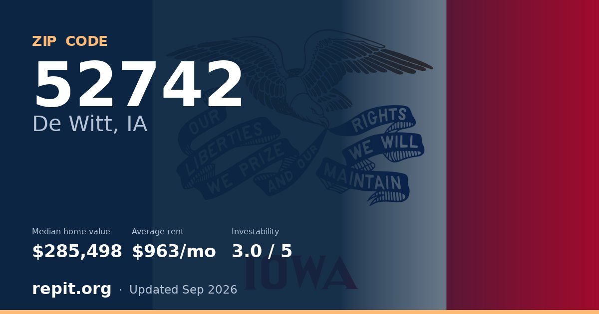 ZIP code 52742 (De Witt, IA) — median home value $285,498, average rent $963/mo
