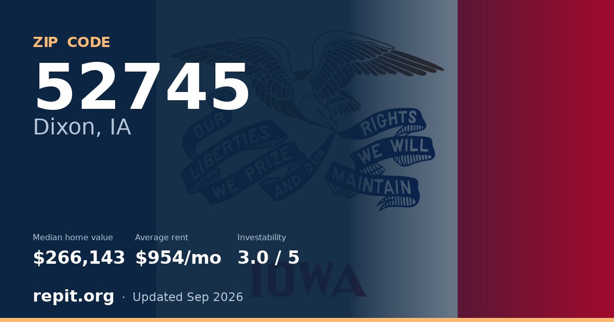 ZIP code 52745 (Dixon, IA) — median home value $266,143, average rent $954/mo