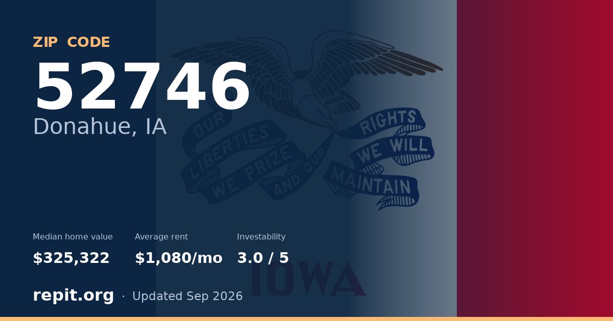 ZIP code 52746 (Donahue, IA) — median home value $325,322, average rent $1,080/mo