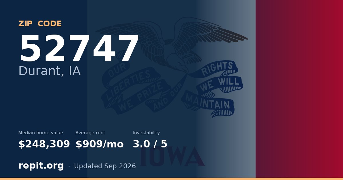 ZIP code 52747 (Durant, IA) — median home value $248,309, average rent $909/mo