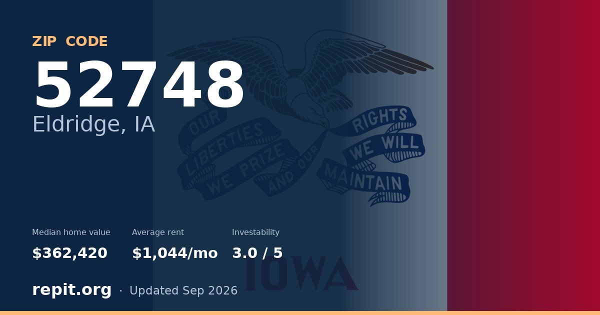 ZIP code 52748 (Eldridge, IA) — median home value $362,420, average rent $1,044/mo