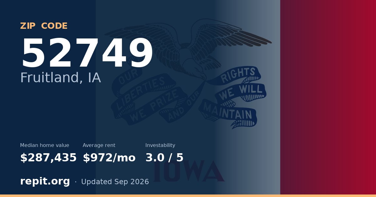 ZIP code 52749 (Fruitland, IA) — median home value $287,435, average rent $972/mo