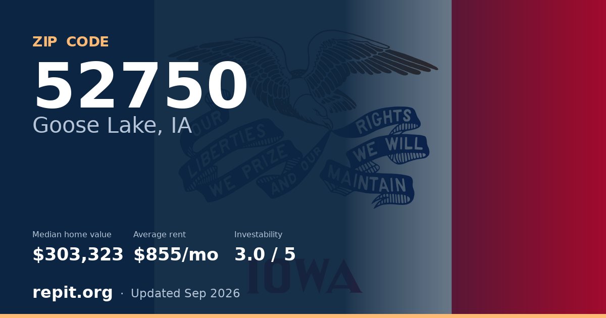 ZIP code 52750 (Goose Lake, IA) — median home value $303,323, average rent $855/mo
