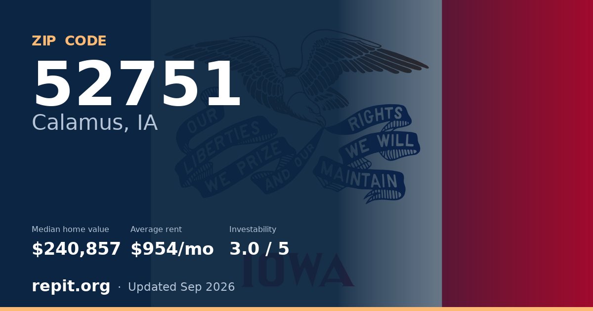 ZIP code 52751 (Calamus, IA) — median home value $240,857, average rent $954/mo