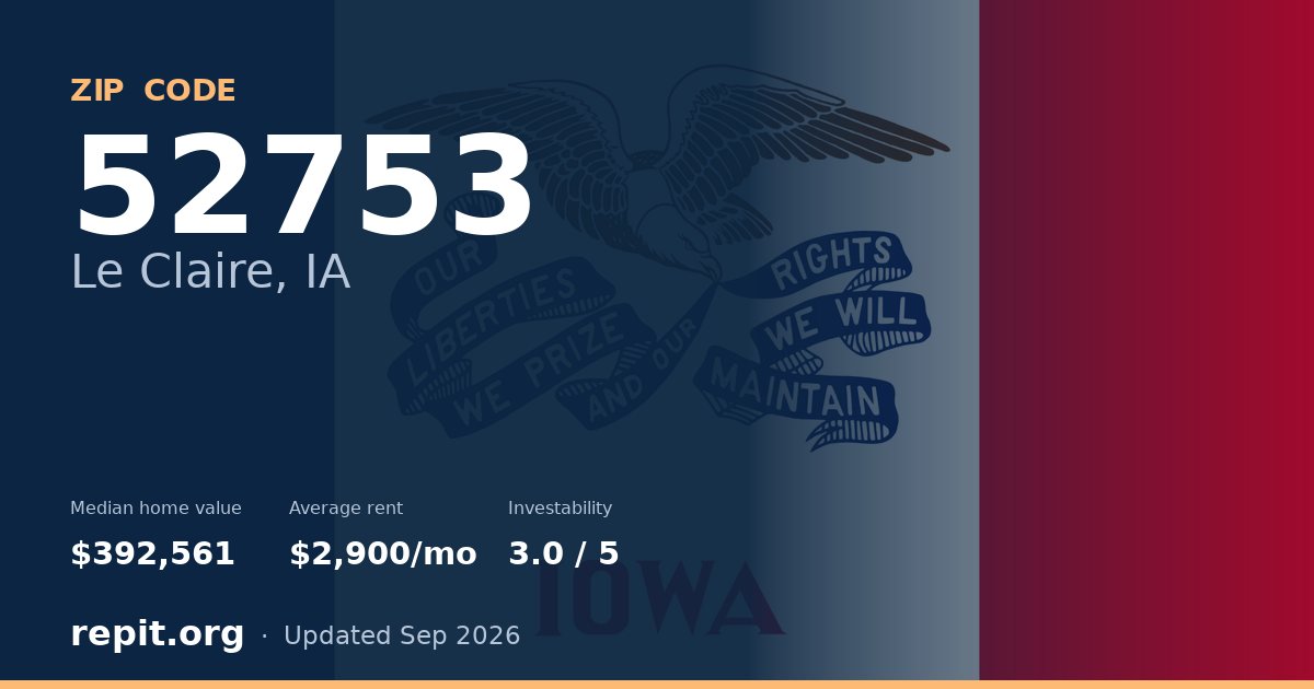ZIP code 52753 (Le Claire, IA) — median home value $392,561, average rent $2,900/mo