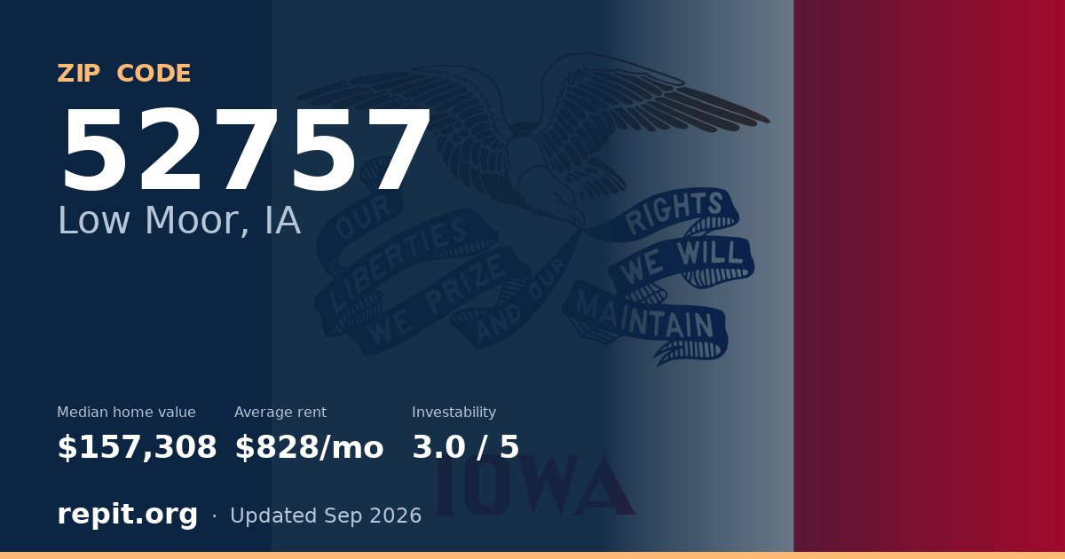 ZIP code 52757 (Low Moor, IA) — median home value $157,308, average rent $828/mo